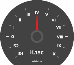 Сейфи 4 класу