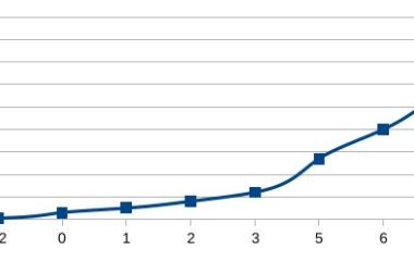 Стандарт EN 1143-1 - Класи 0 - XIII